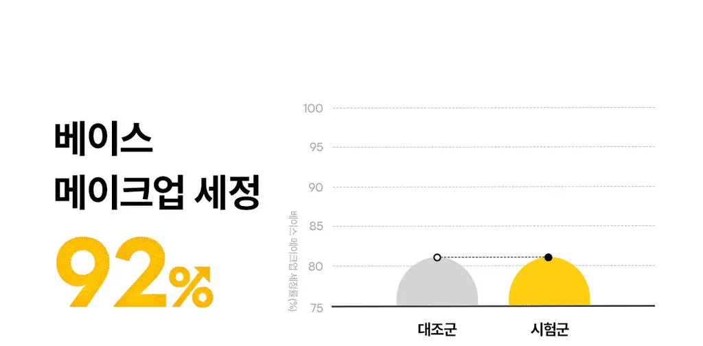 [더블기획] 마녀공장 퓨어 소이빈 클렌징워터 500ml 더블 기획 (+펌프+화장솜 20매) 상세페이지 14